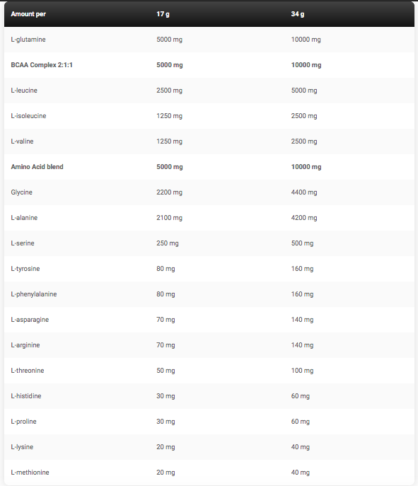 Kevin Levrone Levro Amino Surge 500g Abu Dhabi, Al Ain