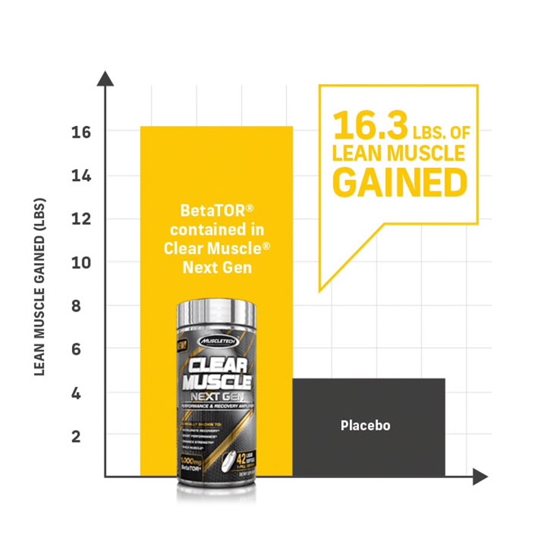 Muscletech Clear Muscle 84 Softgel