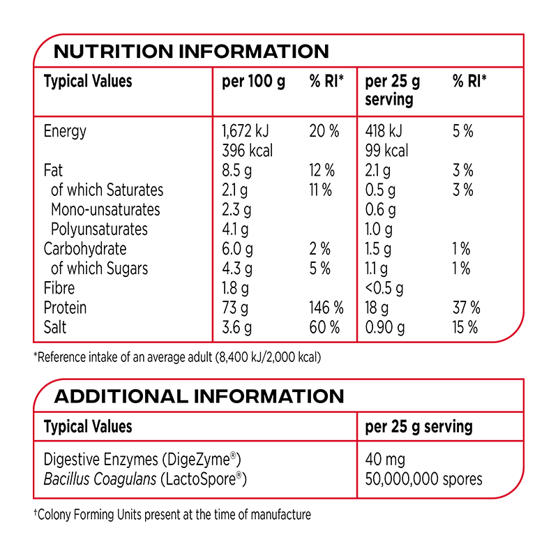 Reflex Nutrition PEA Protein Best Price in UAE