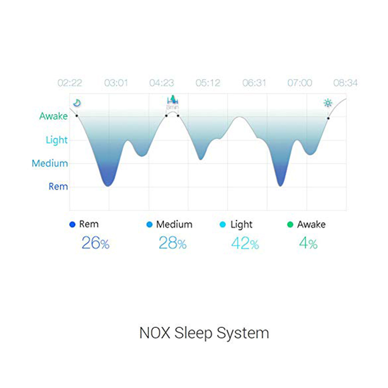 Sleepace Rest On Smart Sleep Tracker Z200 Best Price n UAE