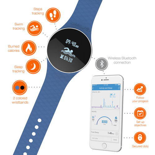 Activity Tracker in Middle East 