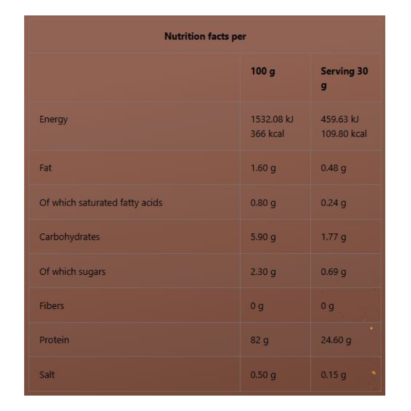 Hype Premium Isolate 1.8 Kg - Chocolate Best Price in Dubai