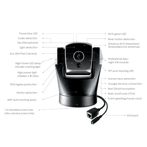 Mobile Connected Security Camera