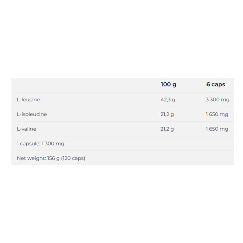 Nutrend BCAA Compressed 120 Caps Best Price in Abu Dhabi