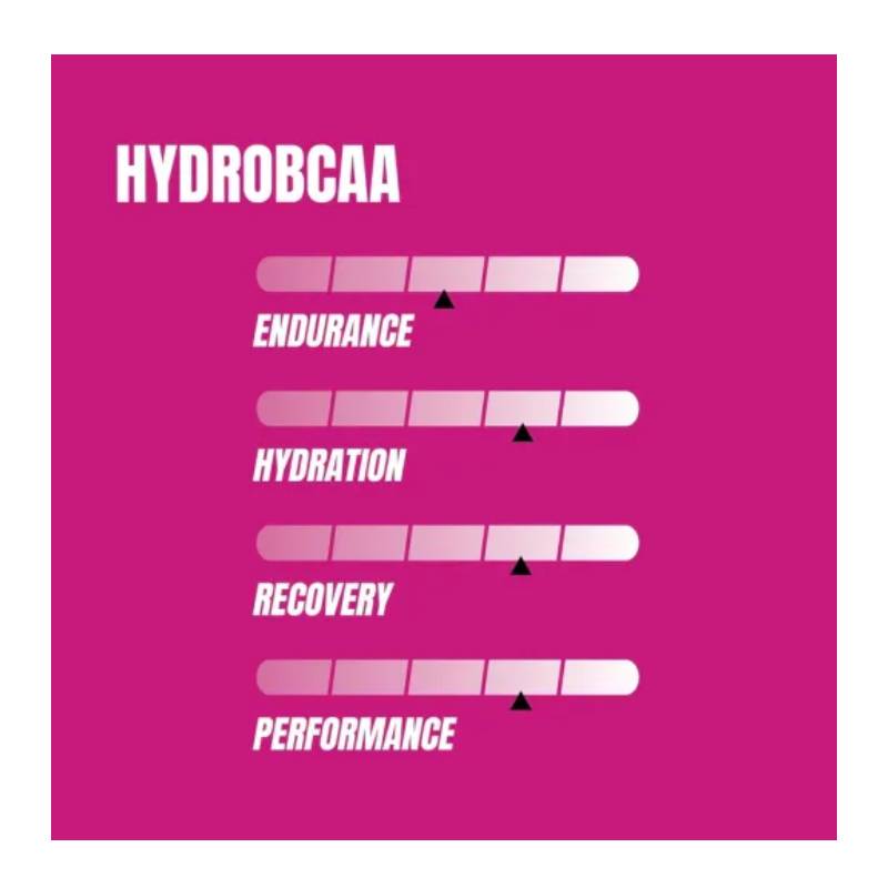 ProSupps Hydro BCAA + Essentials Full-Spectrum BCAA & EAA 30 Servings - Texas Tea Best Price in Abu Dhabi