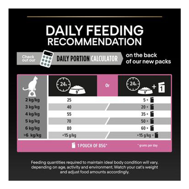 Purina Pro Plan Adult Delicate Digestion Dry Cat Food with Turkey 10 Kg Best Price in UAE
