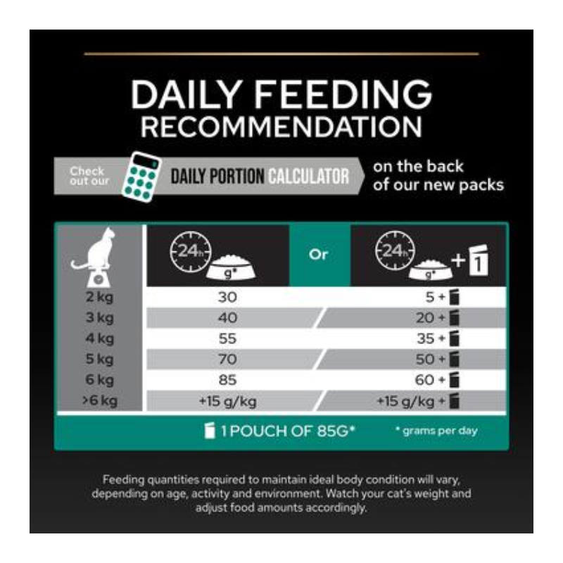Purina Pro Plan Adult Renal Plus Everyday Dry Cat Food with Chicken 1.5kg Best Price in Abu Dhabi