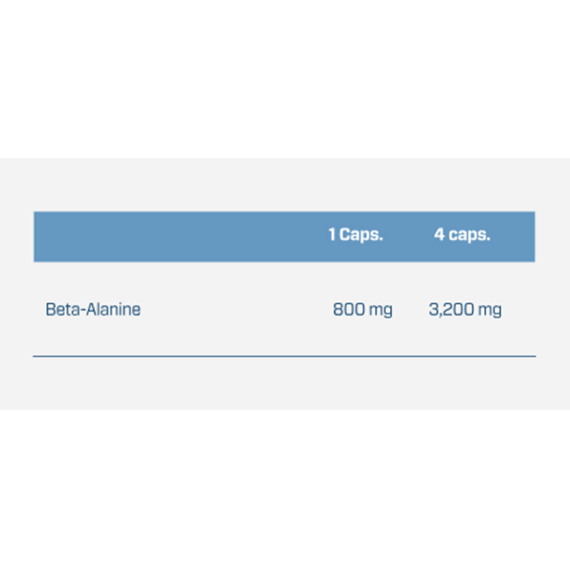 Quamtrax Beta Alanine 120 Caps Best Price in UAE