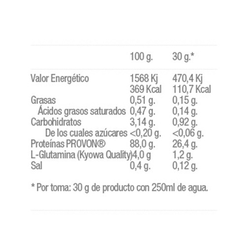 Quamtrax Whey Protein ISO Pro  2LB Price in Dubai