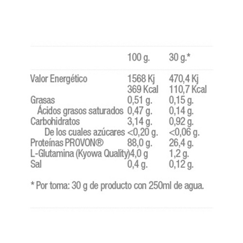 Quamtrax Whey Protein ISO Pro 5LB Price in Dubai