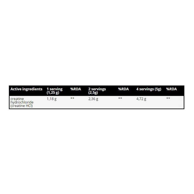 REAL Pharm Nutrition Crea -Hcl 250 gm Best Price in UAE