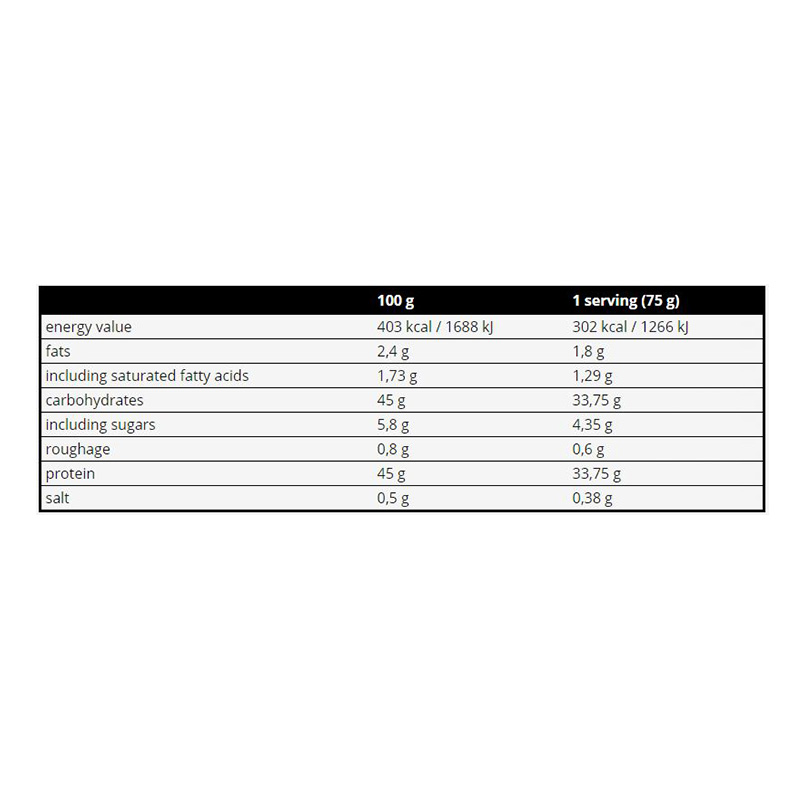 REAL Pharm Nutrition Muscle On 2270 gm Best Price in UAE