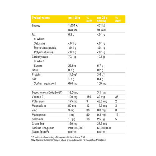 Reflex The Edge-1.5kg -Pineapple Best Price in UAE