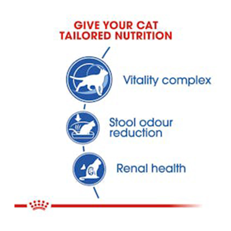 Royal Canin Indoor 7 Plus Cat Food Pouch 85 g x 12 Best Price in UAE