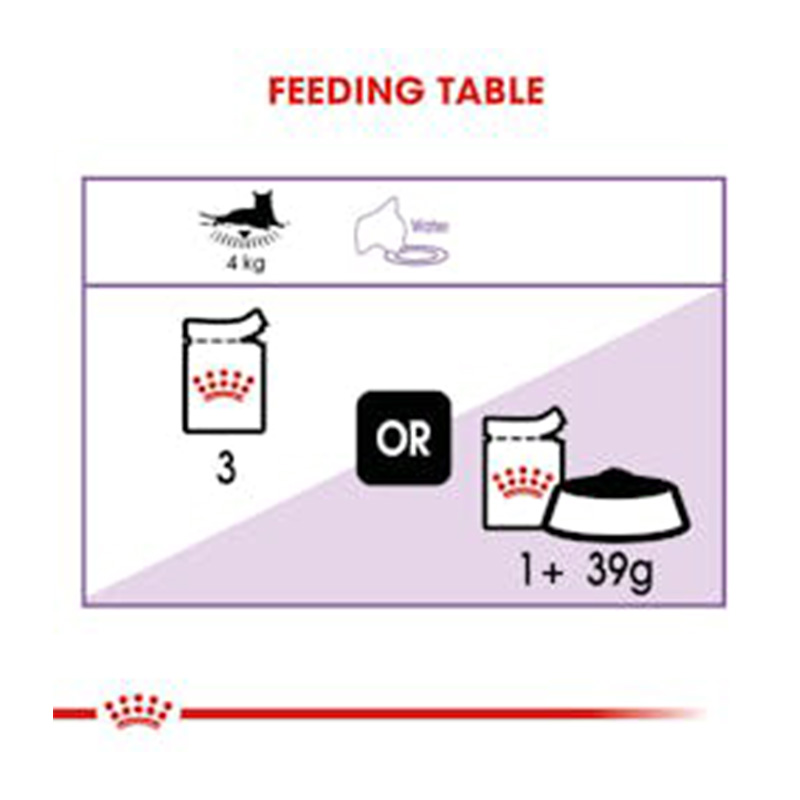 Royal Canin Sterilised Jelly Cat Food 85 g x 12 Best Price in Al Ain