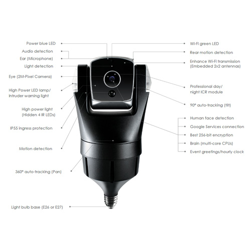 Security Camera With Voice Function 