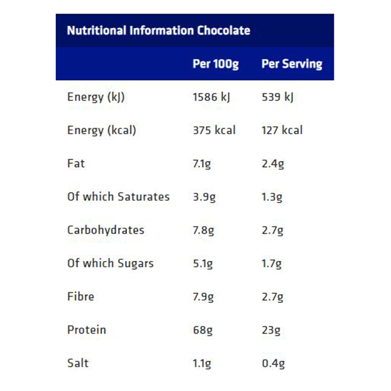 USN 100% Permium Whey Protein 2.28 kg - Cookies N Cream Best Price in Dubai