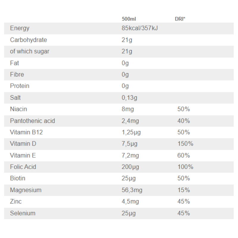 Vitamin Well Reload Vitamin B + D Magnesium + Zinc 500ml - Lemon/Lime Best Price in Dubai